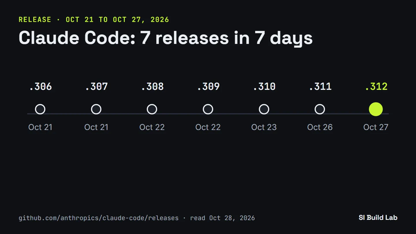 Claude Code: 7 releases in 7 days