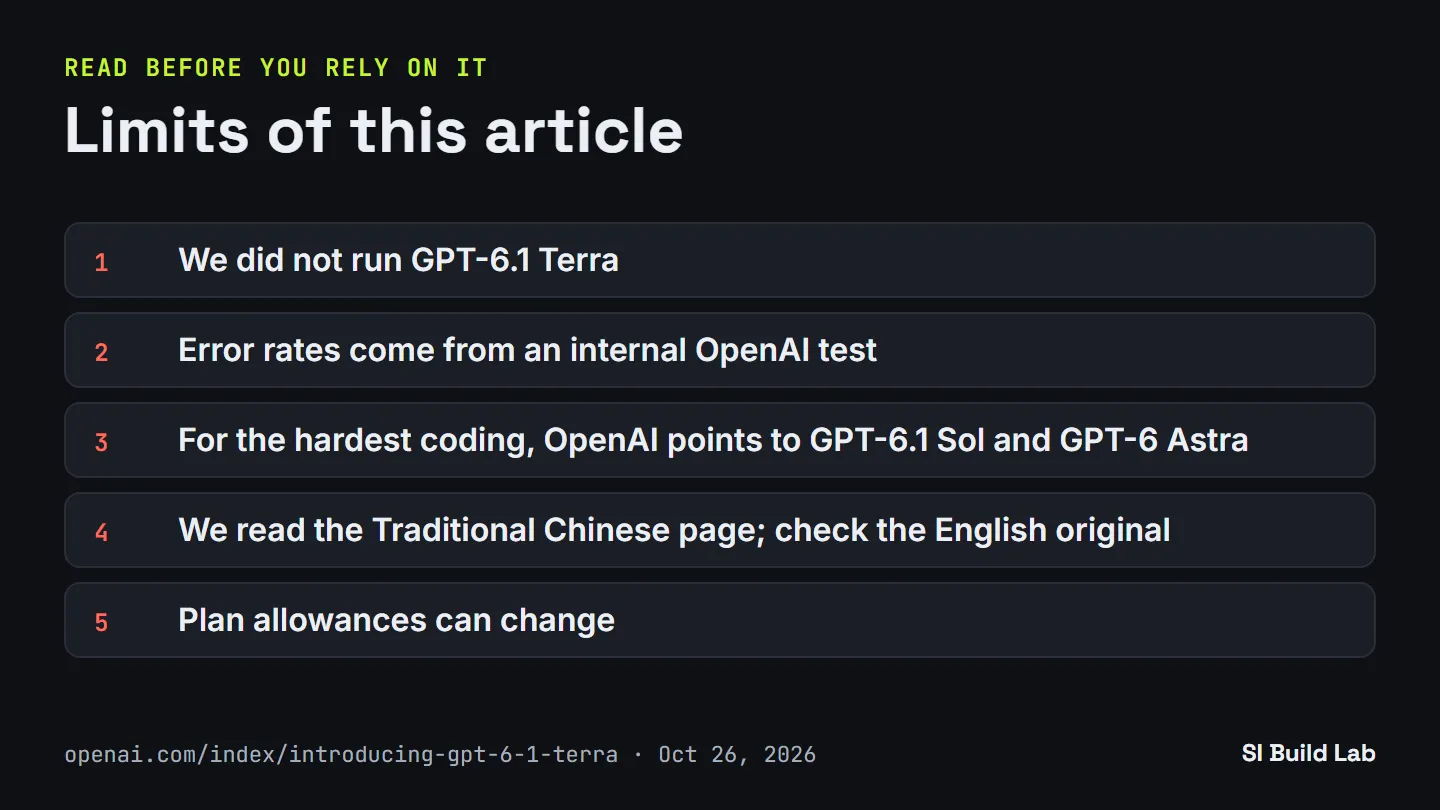 Limits of this article